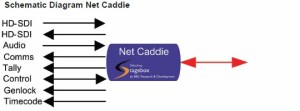 caddie_schematics1