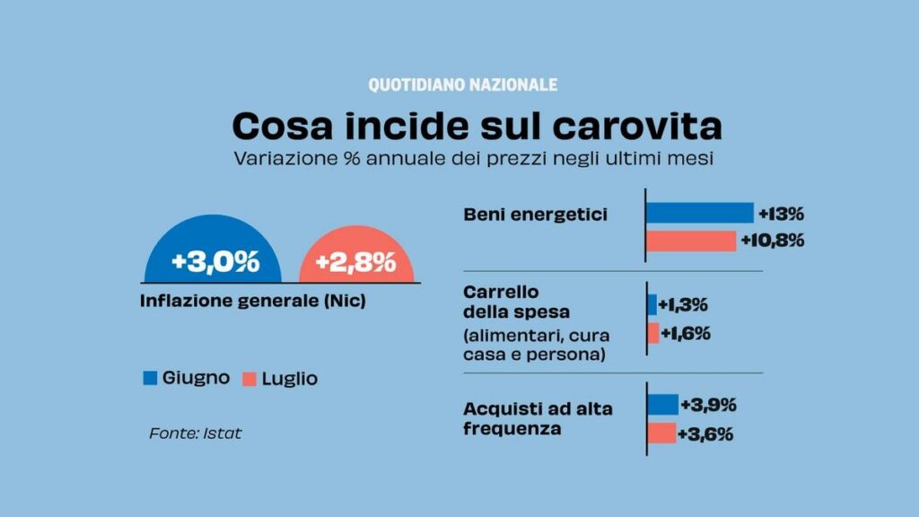 L’inflazione geopolitica minaccia la democrazia e la redistribuzione del benessere