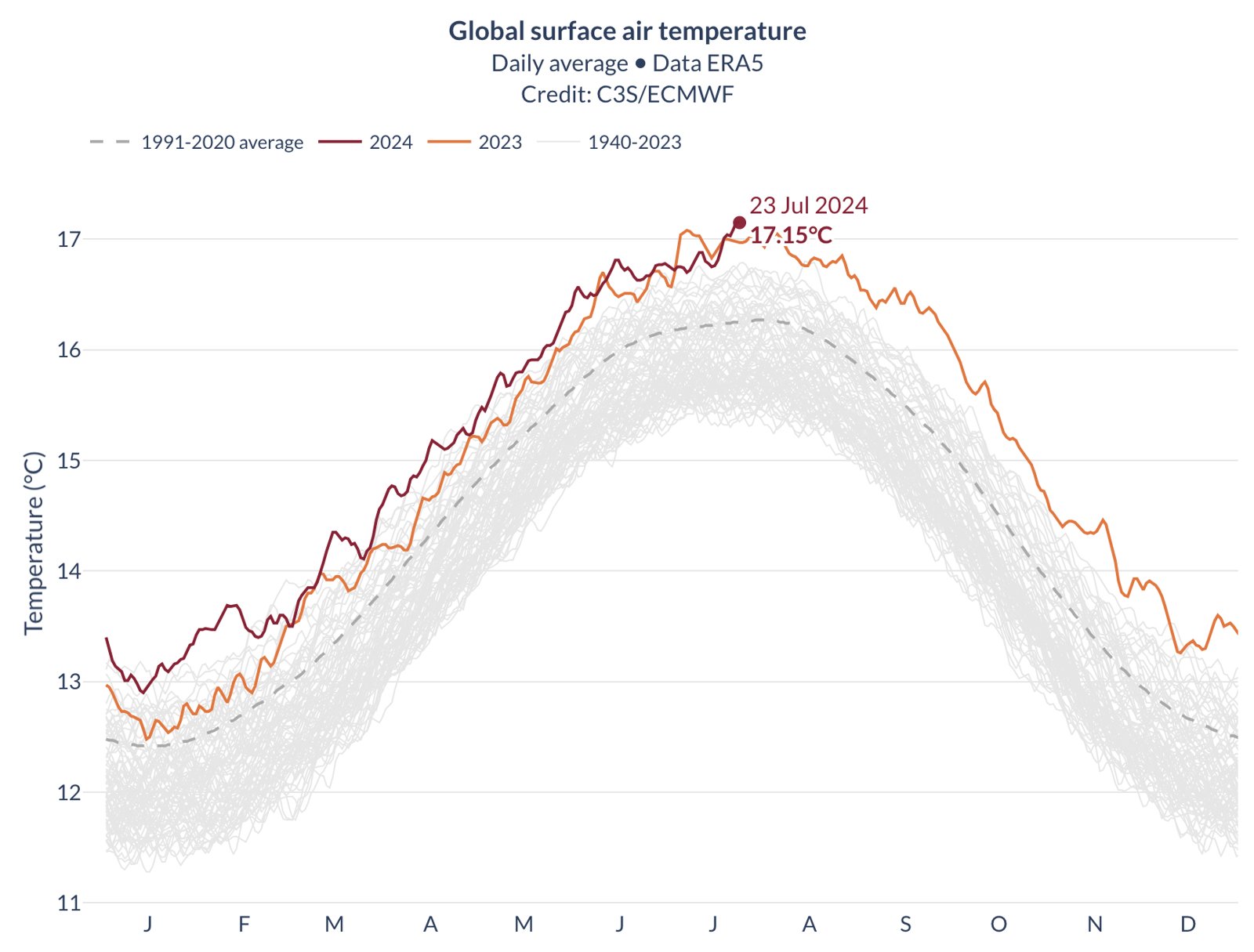 Richard Tice e la negazione del riscaldamento globale